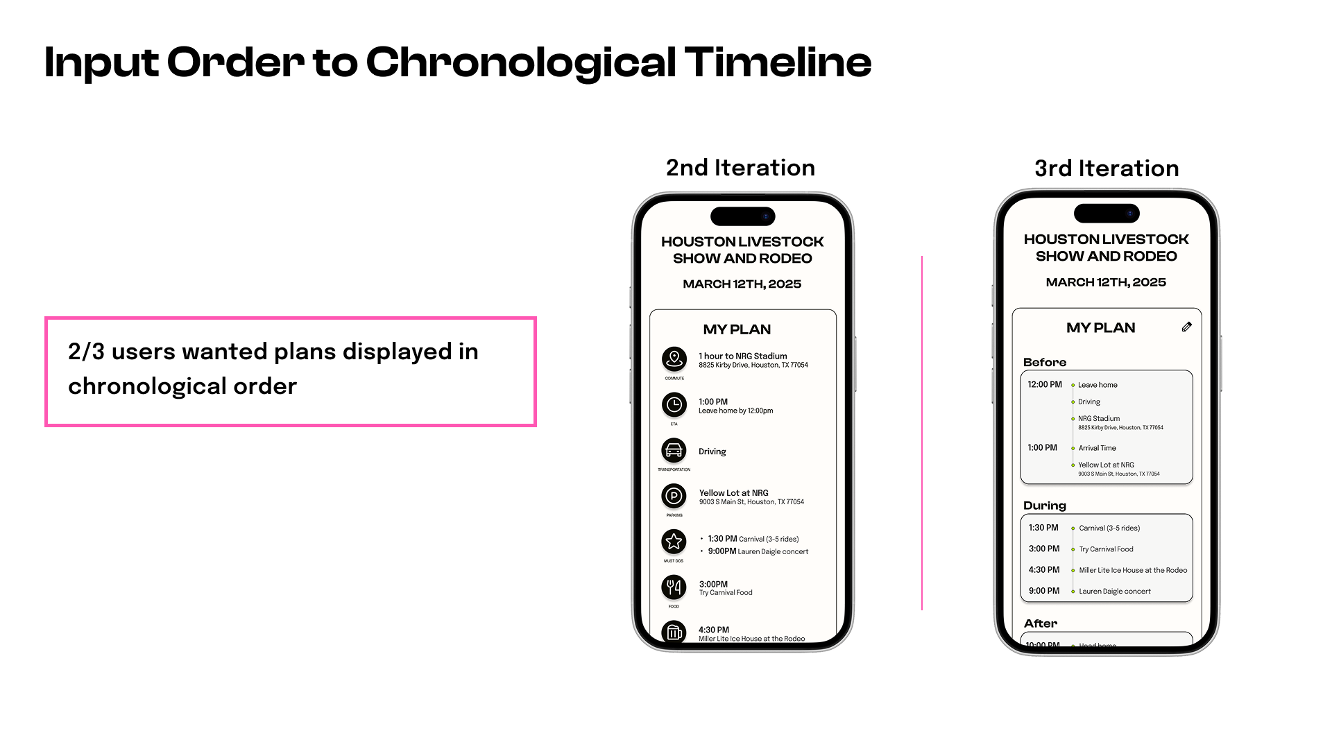 2/3 users wanted plans displayed in chronological order