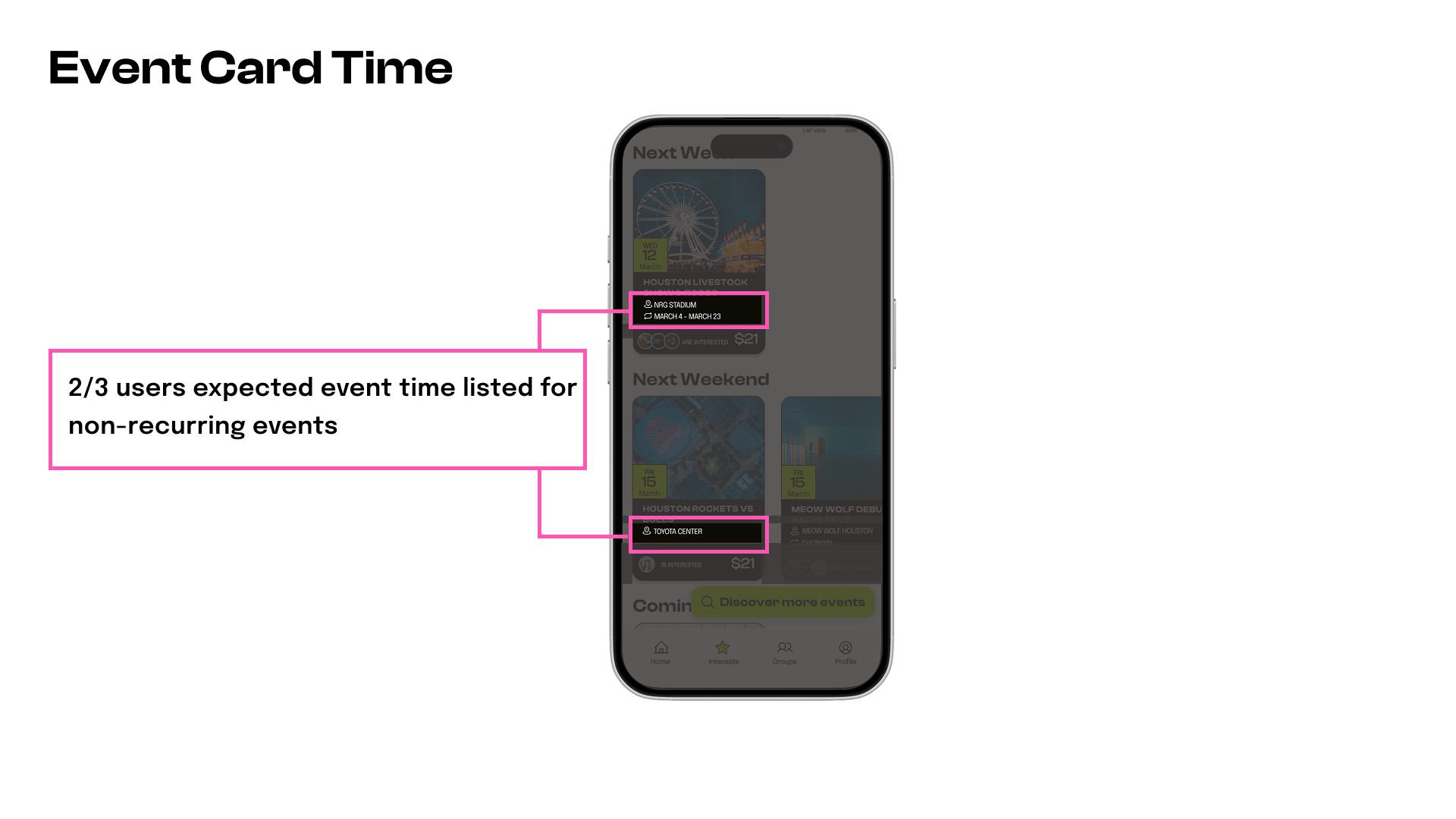 2/3 users expected event time listed for non-recurring events