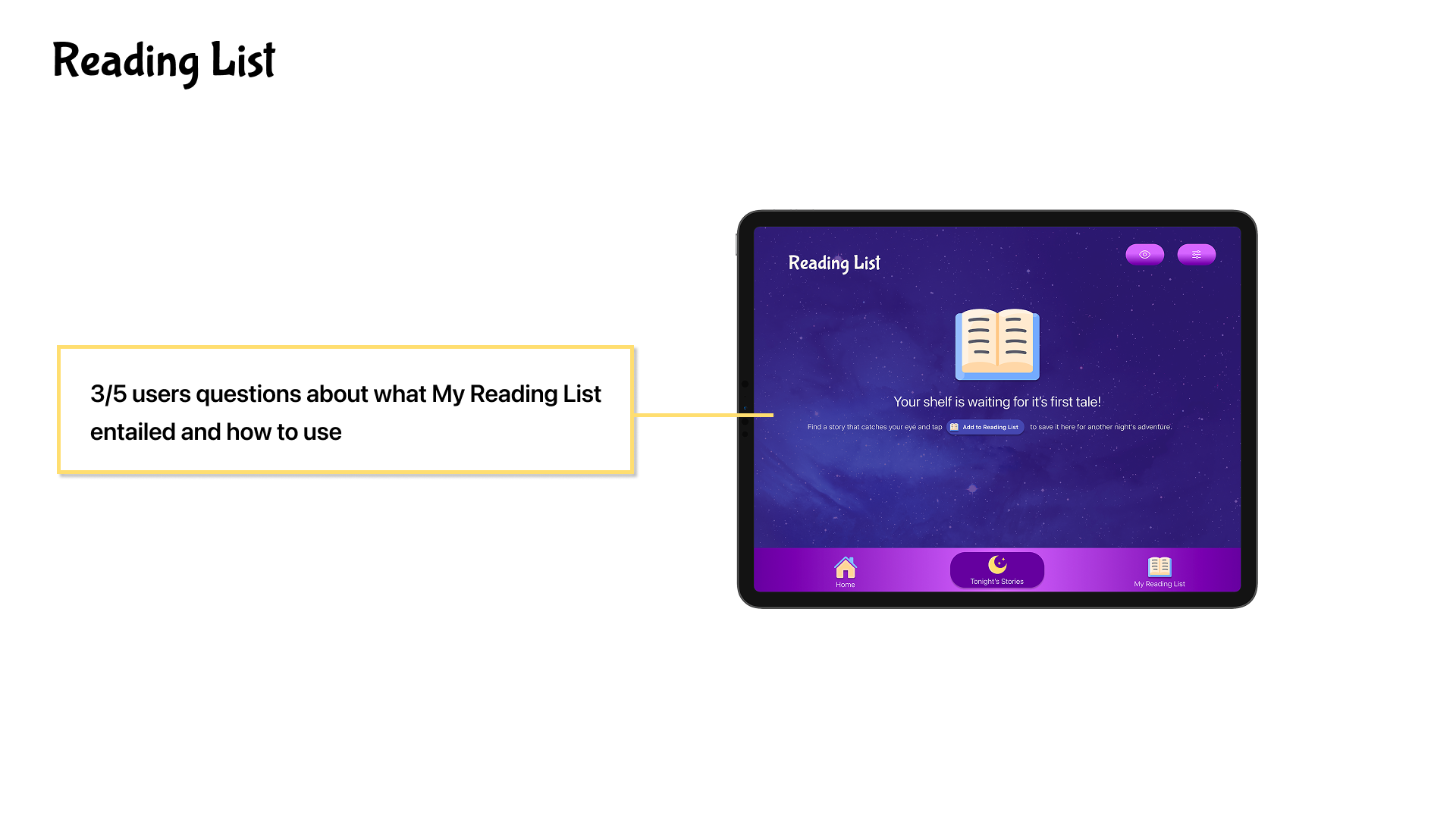 3/5 users had questions about what My Reading List entailed and how to use it